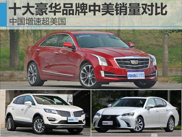 中国豪华车市场增速远超美国